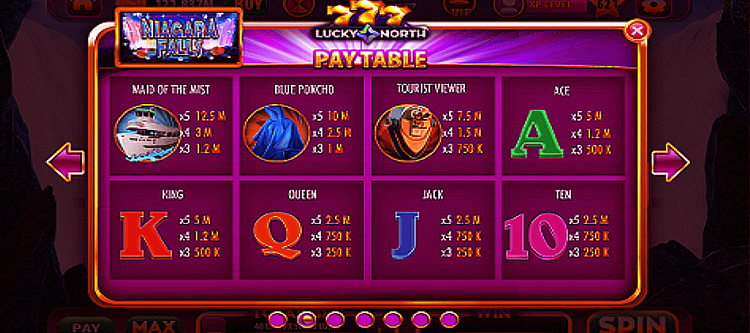 TPOWER slots paytable