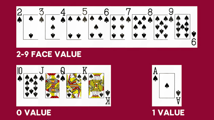 baccarat guide